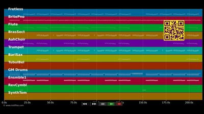 Brinca, Salta y Muévete - El Simbolo (MIDI GS Roland individual tracks)