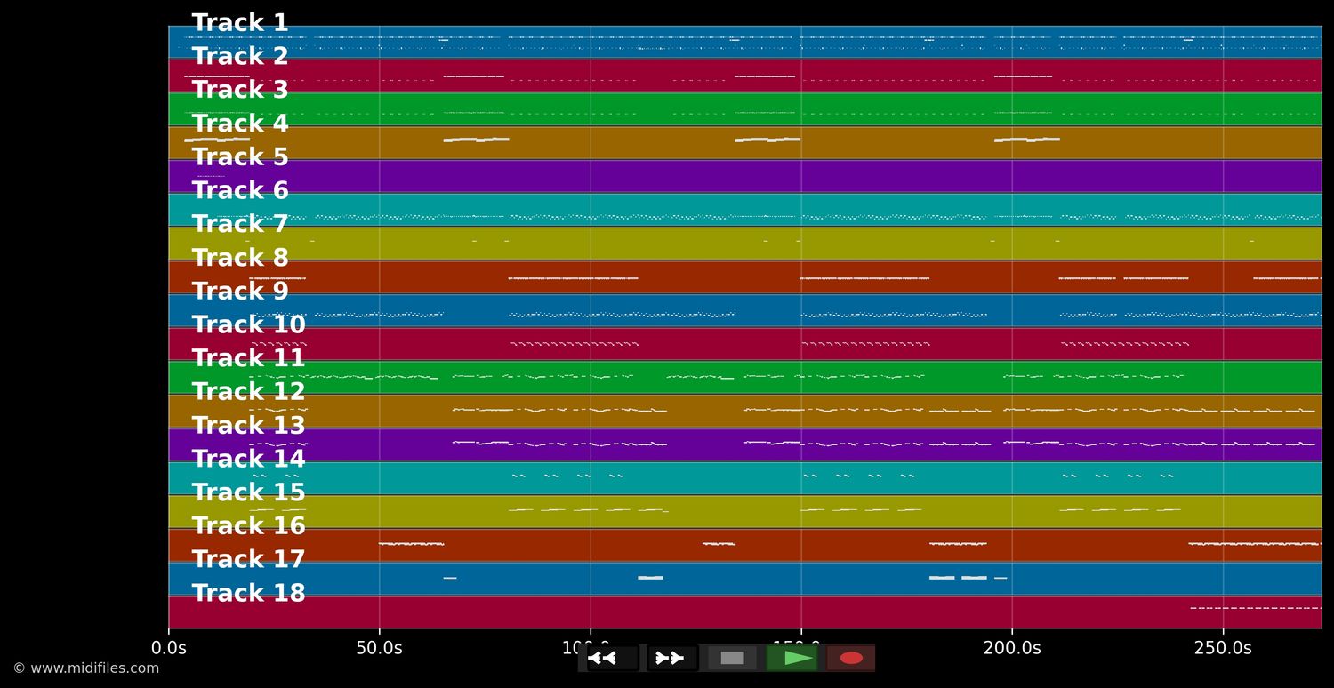 Come Into My World - Kylie Minogue (MIDI GS Roland individual tracks)