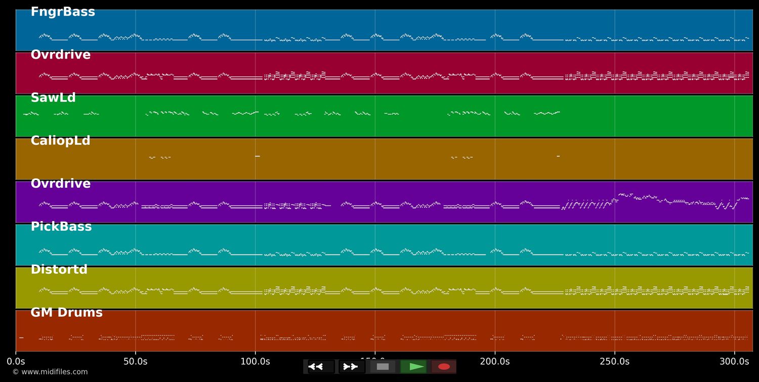 Black Dog - Led Zeppelin (MIDI GS Roland individual tracks)