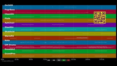 Boro Boro - Arash (MIDI GM2 individual tracks)