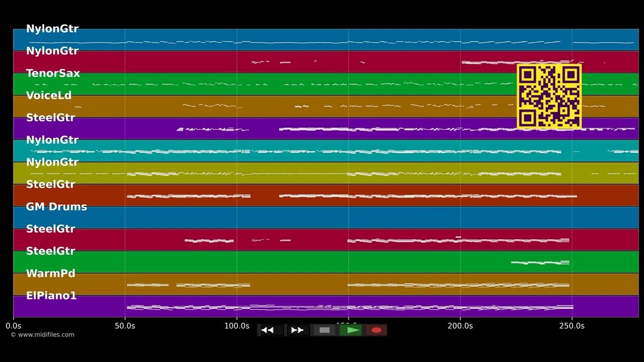 Dear Mr. President - Pink &amp; Indigo Girls (MIDI GM2 individual tracks)