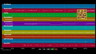 Die Zeit heilt die Wunden - Dirk Busch (MIDI XG Yamaha individual tracks)