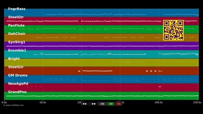 Du bist meine Burg - Ute Freudenberg &amp; Ch. Lais (MIDI XG Yamaha individual tracks)
