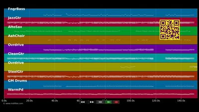 estoy enfermo - Pignoise &amp; Melendi (MIDI GM2 individual tracks)