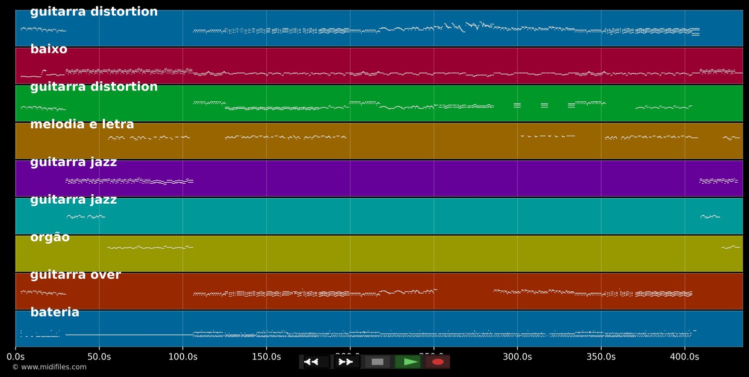 Fear Of The Dark - Iron Maiden (MIDI GS Roland individual tracks)