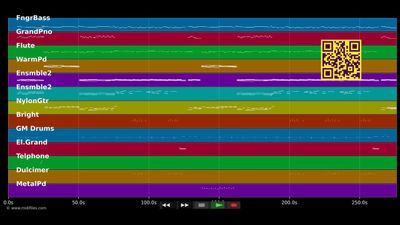 Fuiste Mia - Julio Iglesias (MIDI XG Yamaha individual tracks)