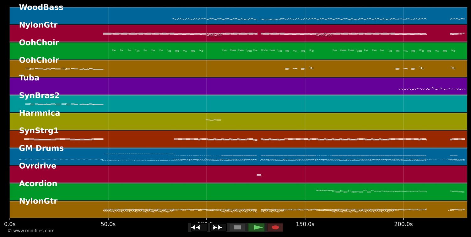 Fürstenfeld - STS (MIDI XG Yamaha individual tracks)