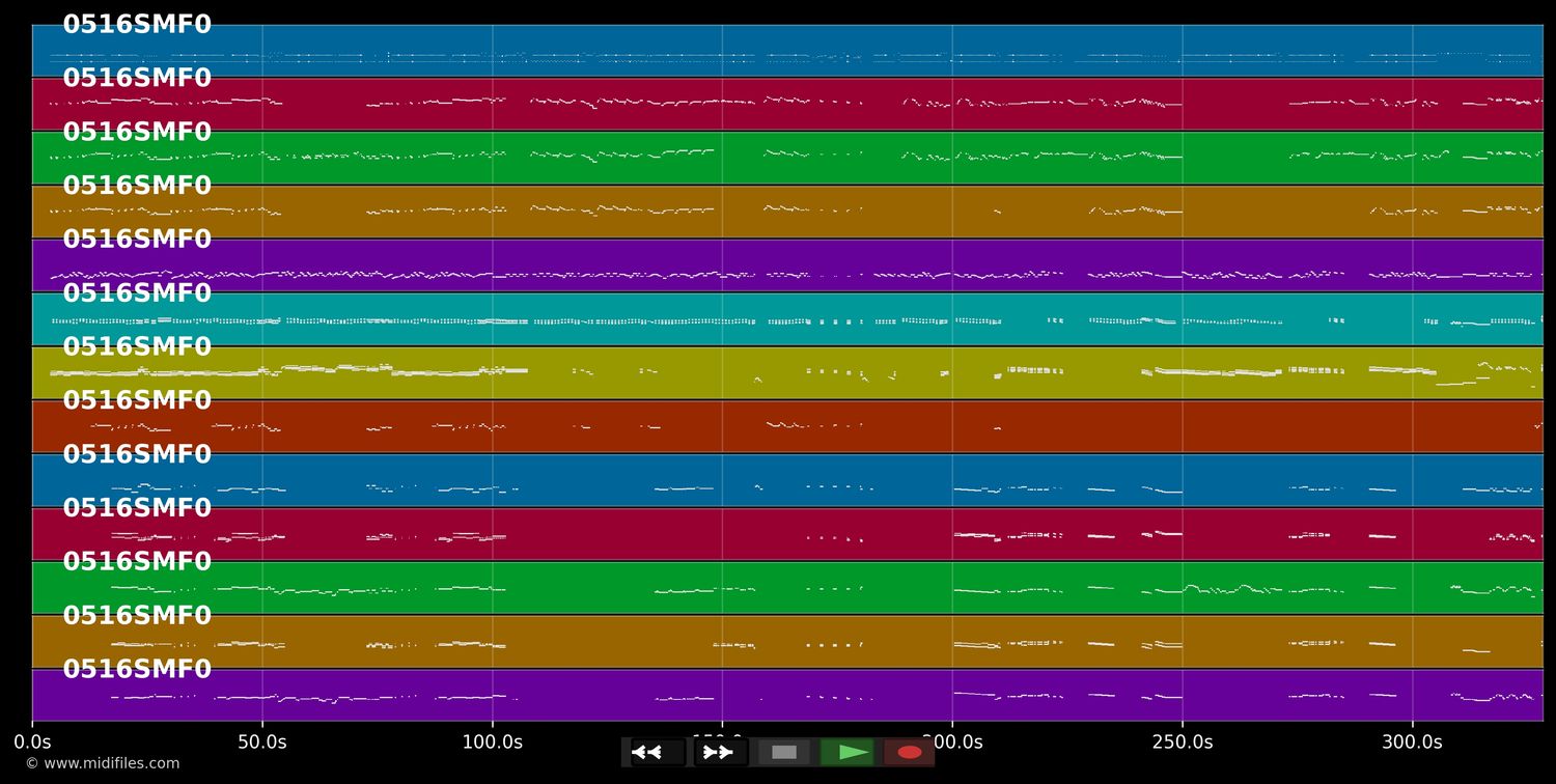 Herb Alpert Medley #2 - Alpert Herb (MIDI XG Yamaha individual tracks)