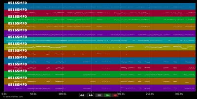 Herb Alpert Medley #2 - Alpert Herb (MIDI XG Yamaha individual tracks)