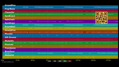 Hi, Hi - Ofra Haza (MIDI XG Yamaha individual tracks)