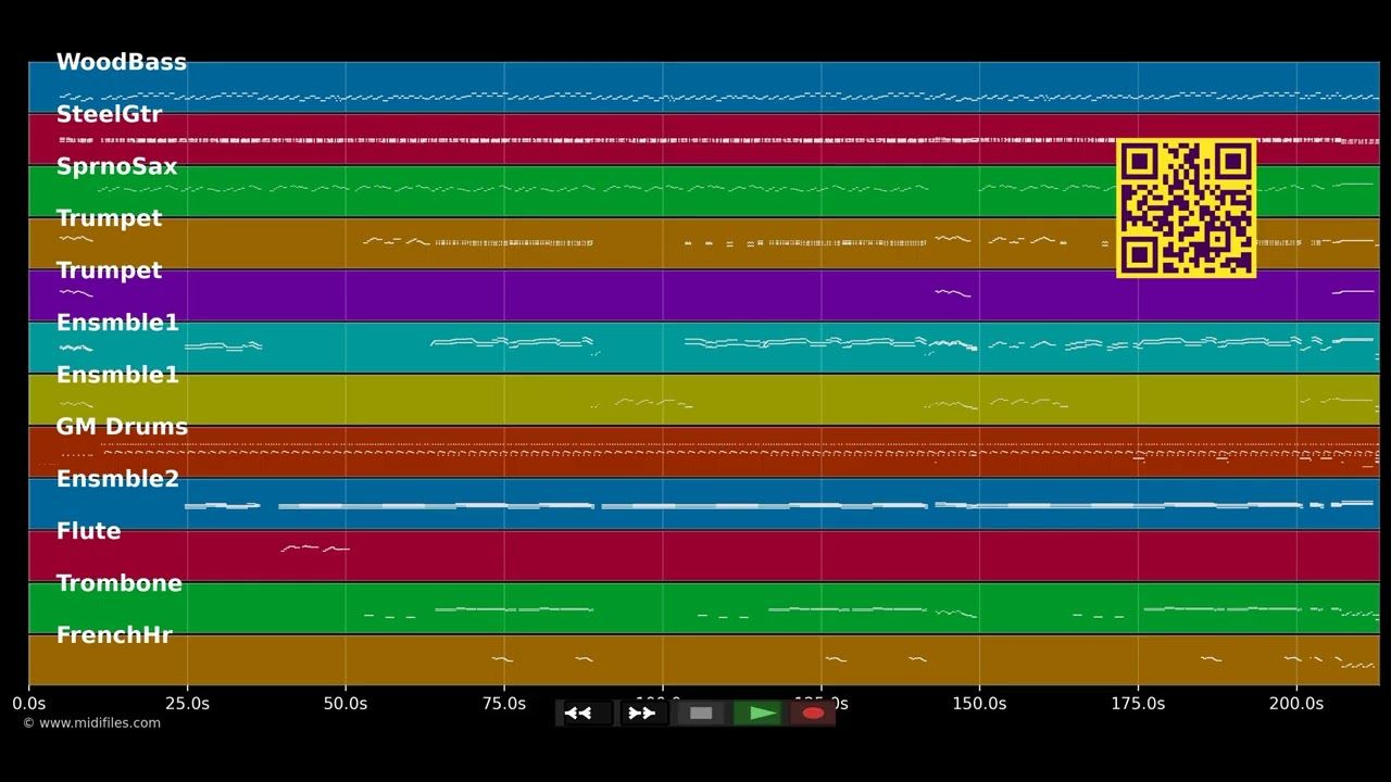 La Cucaracha - Helmut Lotti (MIDI XG Yamaha individual tracks)