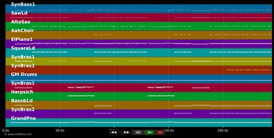 Don't You Want Me Baby - Human League (MIDI XG Yamaha individual tracks)