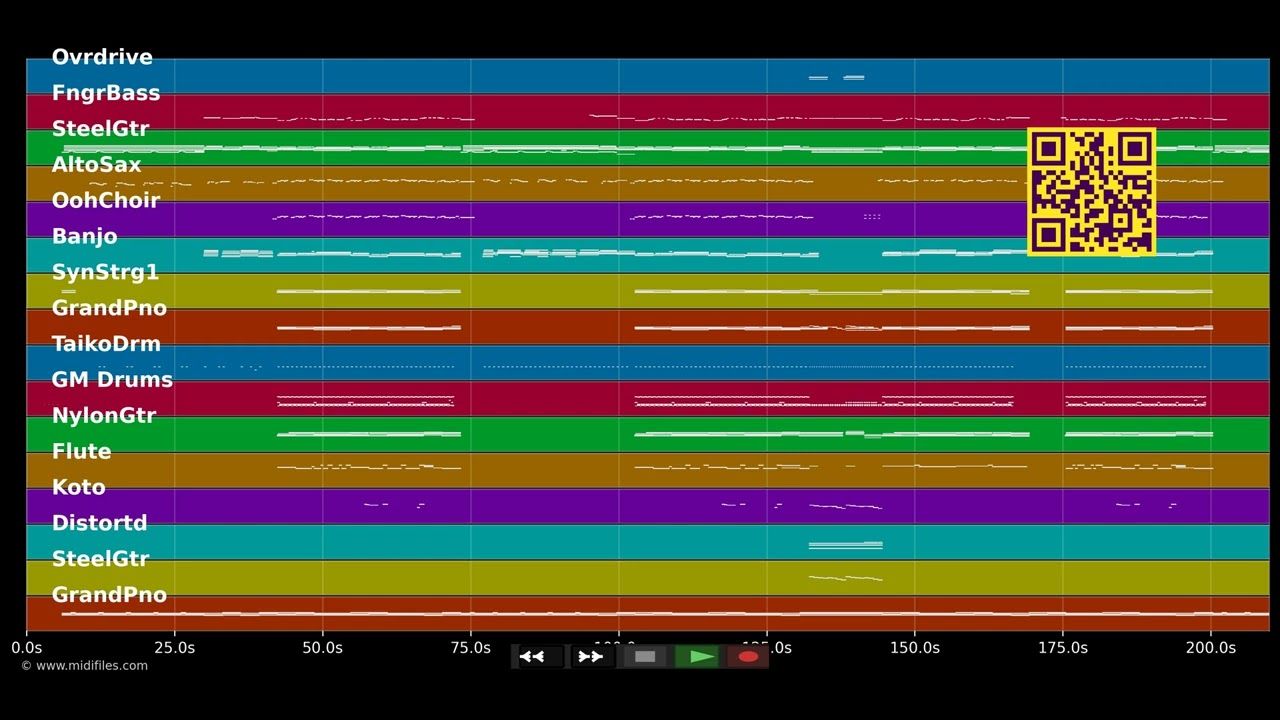 Eifach so - Kunz (MIDI XG Yamaha individual tracks)