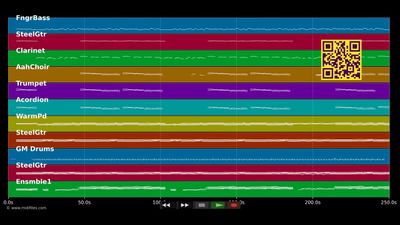 Gracias für deine Liebe - Semino Rossi (MIDI XG Yamaha individual tracks)