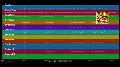 How To Save A Life - Fray (MIDI XG Yamaha individual tracks)