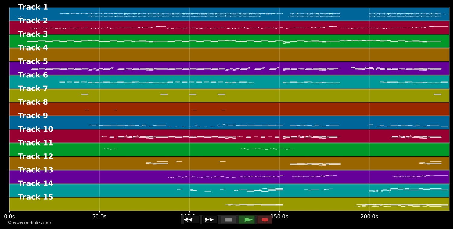 If You're Not The One - Daniel Beddingfield (MIDI XG Yamaha individual tracks)