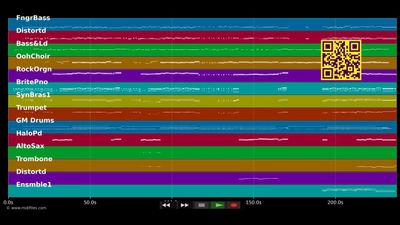 High School Musical - Efron Zac &amp; Hudgens Vanessa (MIDI XG Yamaha individual tracks)
