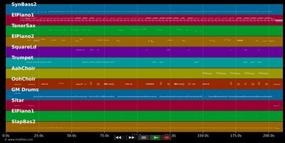 Hit Me Off - New Edition (MIDI GS Roland individual tracks)
