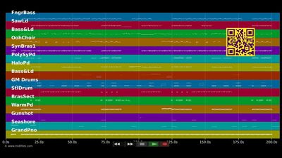 Hot Hot Hot - Crossfire &amp; Elephant Man (MIDI XG Yamaha individual tracks)