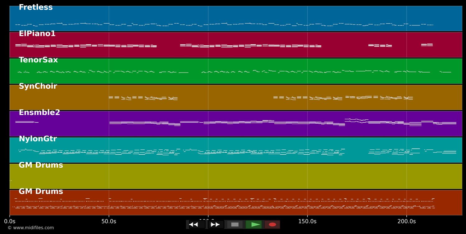I Do (Cherish You) - 98 Degrees (MIDI GS Roland individual tracks)