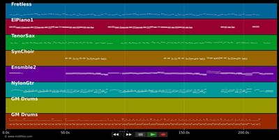 I Do (Cherish You) - 98 Degrees (MIDI GS Roland individual tracks)