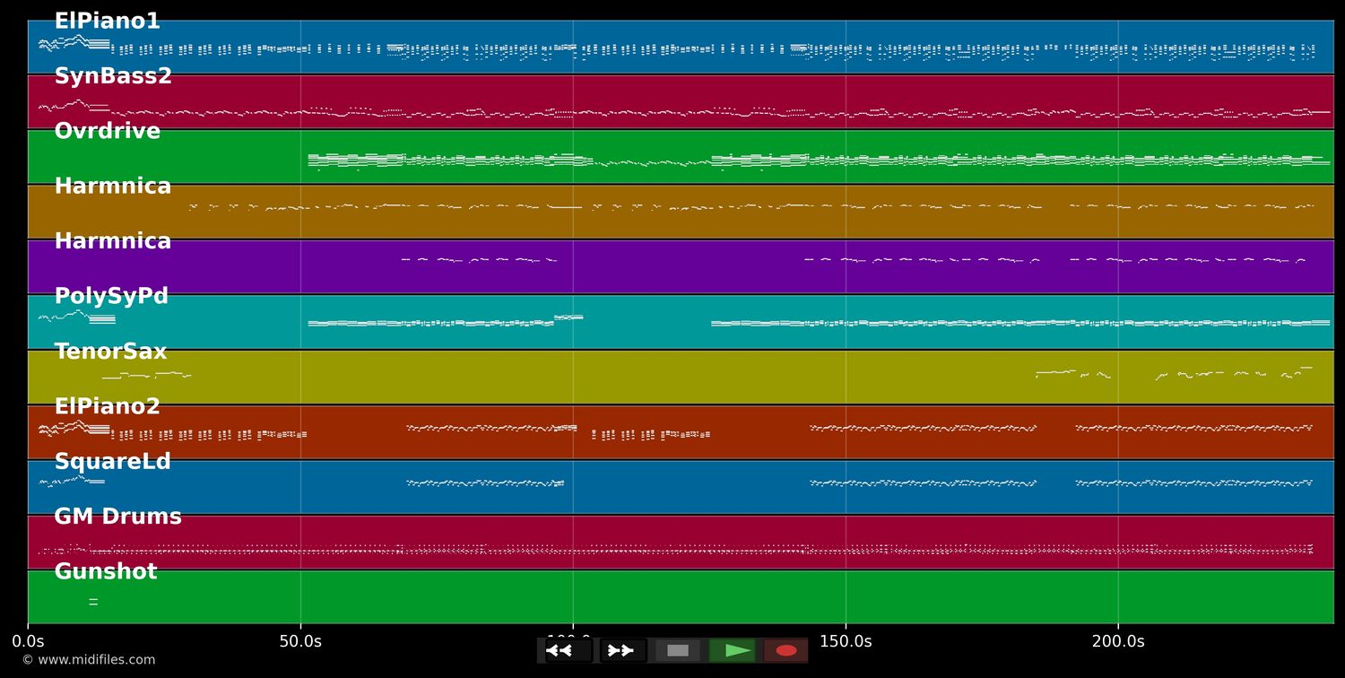 Je marche seul - Jean-Jacques Goldman (MIDI GS Roland individual tracks)