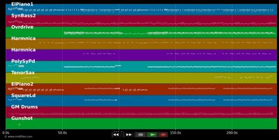 Je marche seul - Jean-Jacques Goldman (MIDI GS Roland individual tracks)