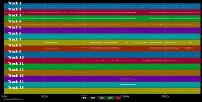 Just a little - Liberty X (MIDI XG Yamaha individual tracks)