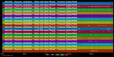 Küssen verboten - Alles mit dem Mund - Yvonne Catterfield (MIDI GS Roland individual tracks)