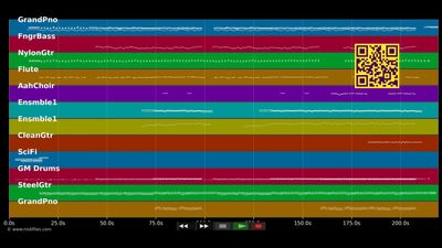 L'avenir - Florent Pagny (MIDI GS Roland individual tracks)