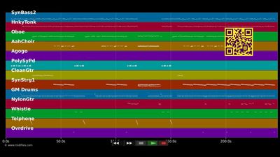 La Isla Bonita - Mad'House (MIDI GM2 individual tracks)