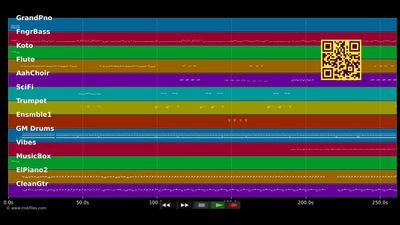La grosse poupée (Jacques Bracmord) - Frederick Caracas (MIDI XG Yamaha individual tracks)