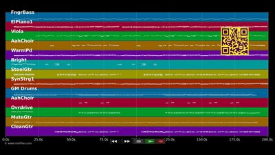 Lass mich brennen oder frier'n - Kristina Bach (MIDI GS Roland individual tracks)