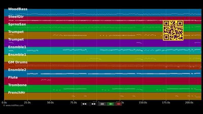 La Cucaracha - Helmut Lotti (MIDI GS Roland individual tracks)