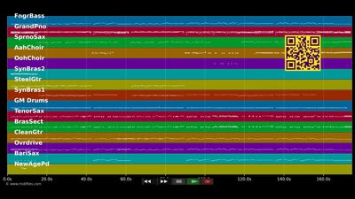 La det swinge (Let It Swing) - Bobbysocks (MIDI GM2 individual tracks)