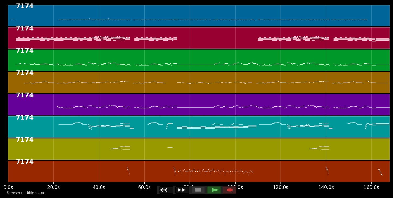 Mit 17 hat man noch Träume - Peggy March (MIDI XG Yamaha individual tracks)