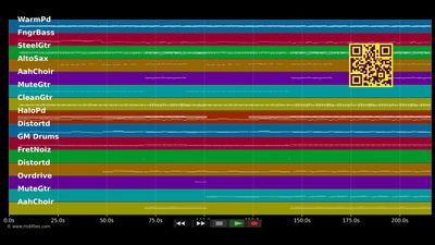 Ohne dich - Troglauer Buam (MIDI XG Yamaha individual tracks)
