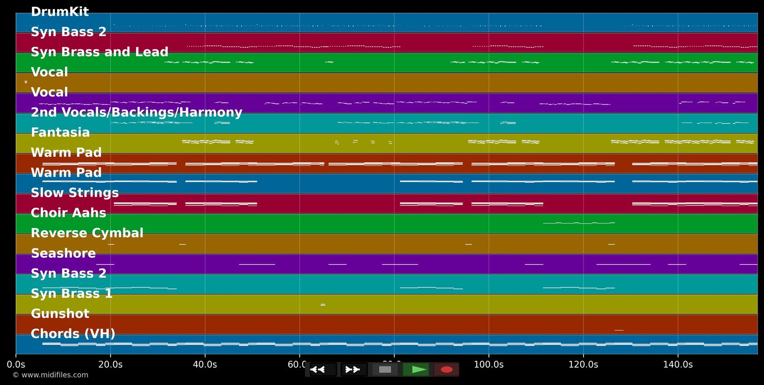 Overdrive - Ofenbach &amp; Norma Jean Martine (MIDI XG Yamaha individual tracks)