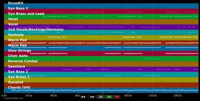 Overdrive - Ofenbach &amp; Norma Jean Martine (MIDI XG Yamaha individual tracks)