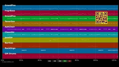 Make Me Know It - Elvis Presley (MIDI GS Roland individual tracks)