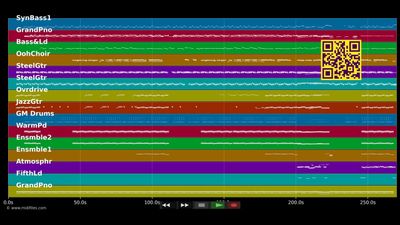 Not A Bad Thing - Justin Timberlake (MIDI GS Roland individual tracks)