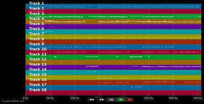 One (The) - Elton John (MIDI XG Yamaha individual tracks)