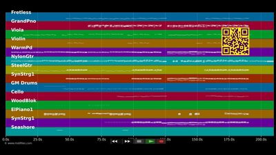 Out Of My Hands - Milow &amp; Larsen Marit (MIDI XG Yamaha individual tracks)