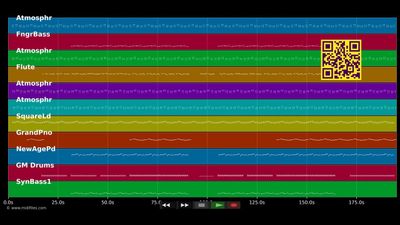 Pays des merveilles - Yanns (MIDI GS Roland individual tracks)
