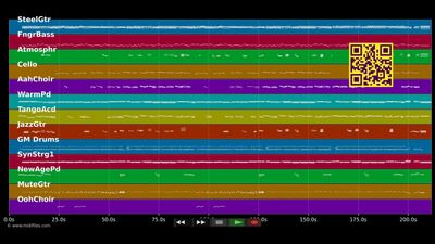 Nimm dir die Zeit zum Leben - Hansi Hinterseer (MIDI GM2 individual tracks)
