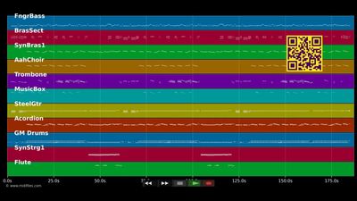 Nur e Kölsch hält uns in Schuss - 3 Colonias (MIDI GS Roland individual tracks)