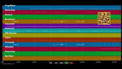 Nutbush city limits - Ike &amp; Tina Turner (MIDI GS Roland individual tracks)