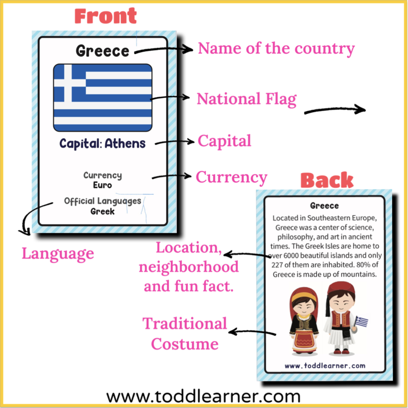 Countries Flash Cards-Europe