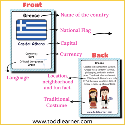 Countries Flash Cards-Europe