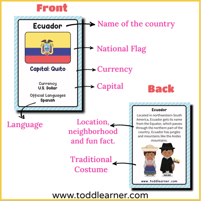Countries Flash Cards- South America